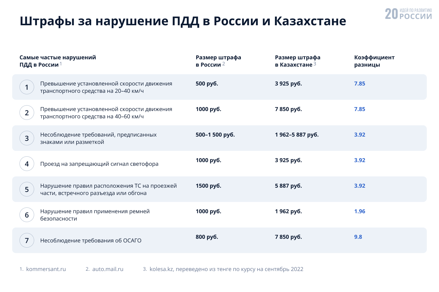 20 идей – Пополнение госбюджета